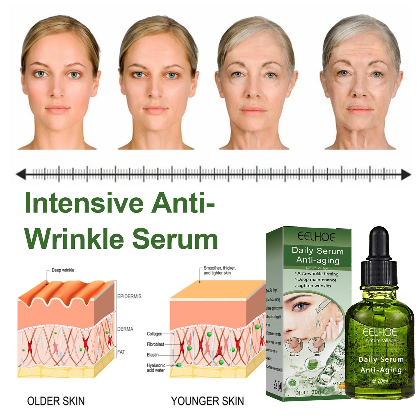 Deep Anti-wrinkle Tightens And Lightens The Face